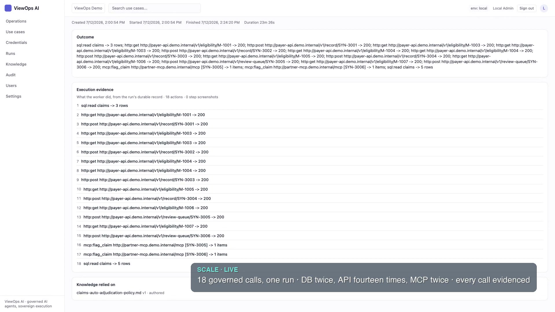 A single autonomous run making 18 governed calls across database, API, MCP, and browser